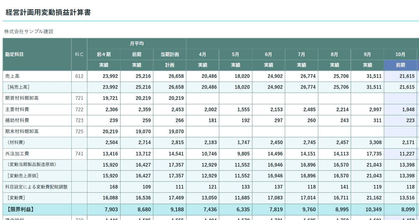 経営計画用変動損益計算書の画面(サンプル)。月ごとの実績と前期をもとにした計画の表